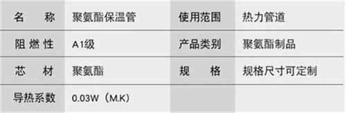 宁德聚氨酯发泡保温管批发产品参数